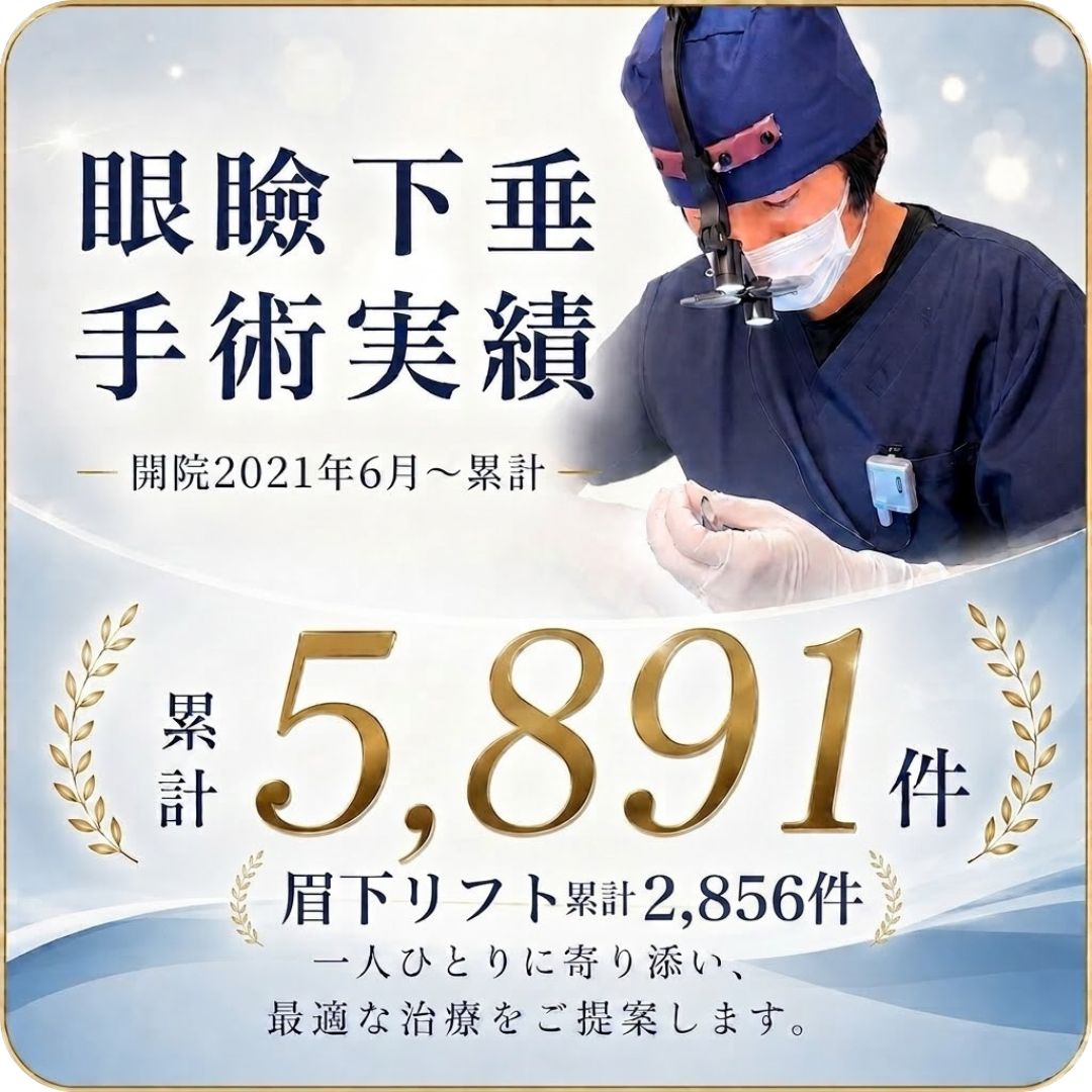 眼瞼下垂手術実績